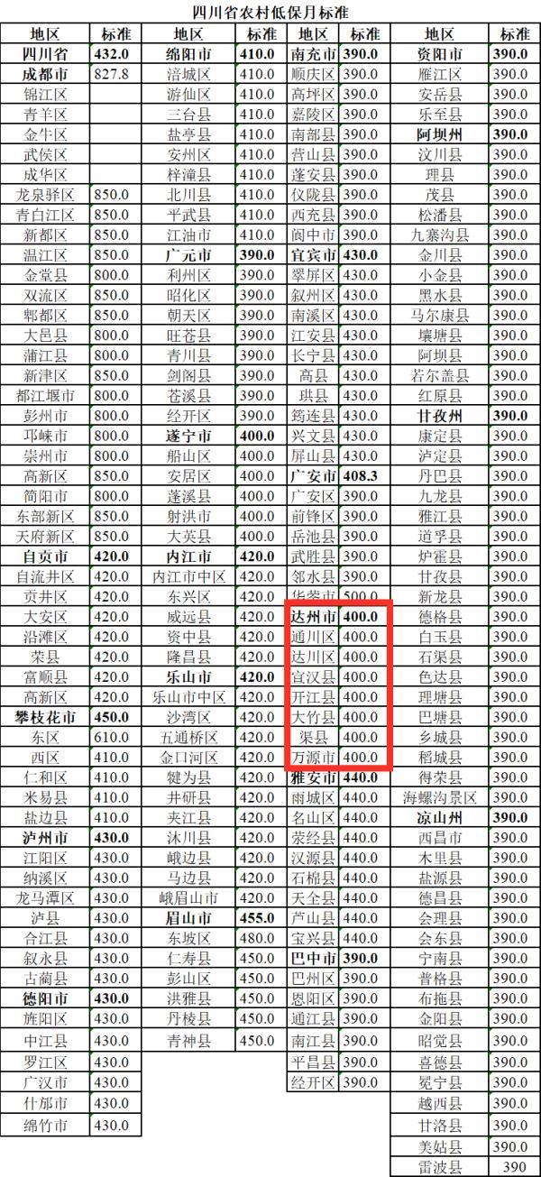 达州低保政策解读，2024年最新调整与解读