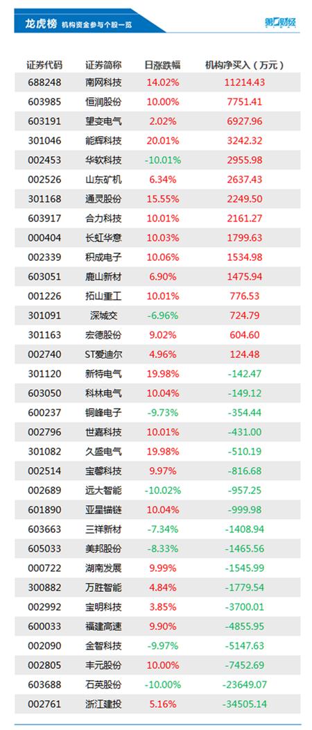 电线电缆回收 第91页