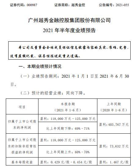 越秀金控股票最新消息全面解读与分析