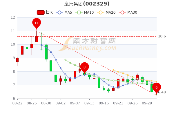 物资回收 第81页