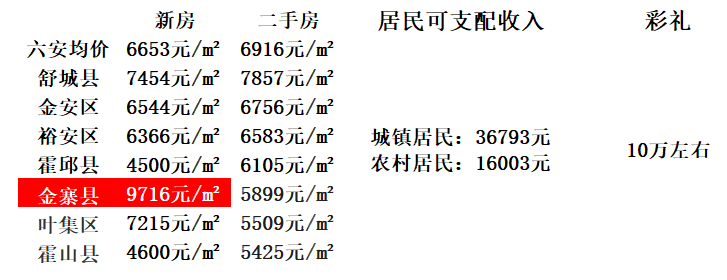 桐城市房价最新动态，市场走势、未来展望与最新消息