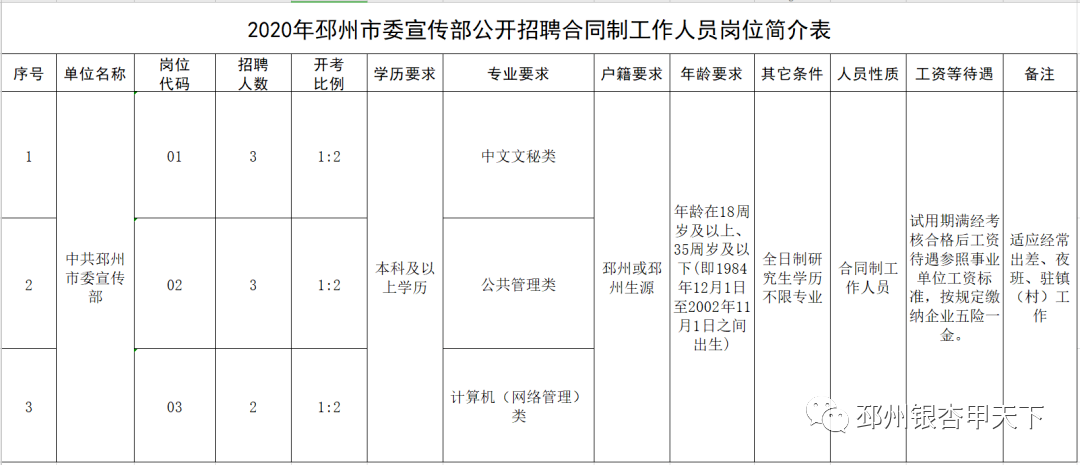 邳州市政府招聘人才助力城市新发展，打造人才高地新篇章