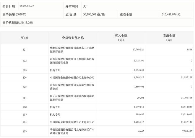 高争民爆最新消息全面解读与分析