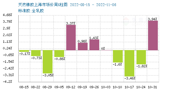 天然橡胶最新现货价格动态分析与趋势预测