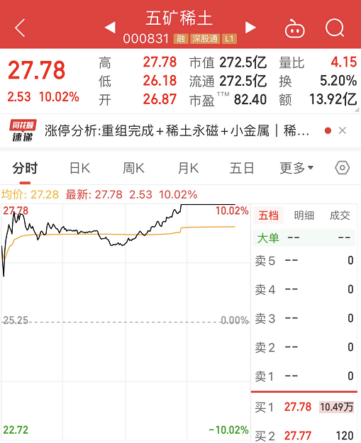 五矿稀土股票最新动态解析，全面解读最新消息与市场走势