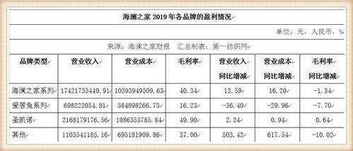 物资回收 第74页