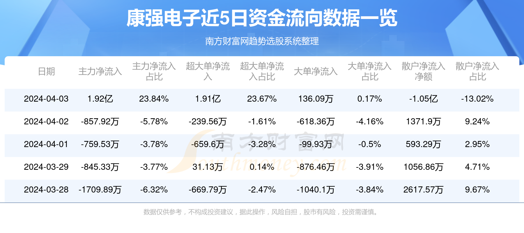 康强电子股票最新消息全面解析与动态更新