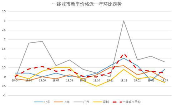 北京房价最新走势图及市场趋势深度解析报告