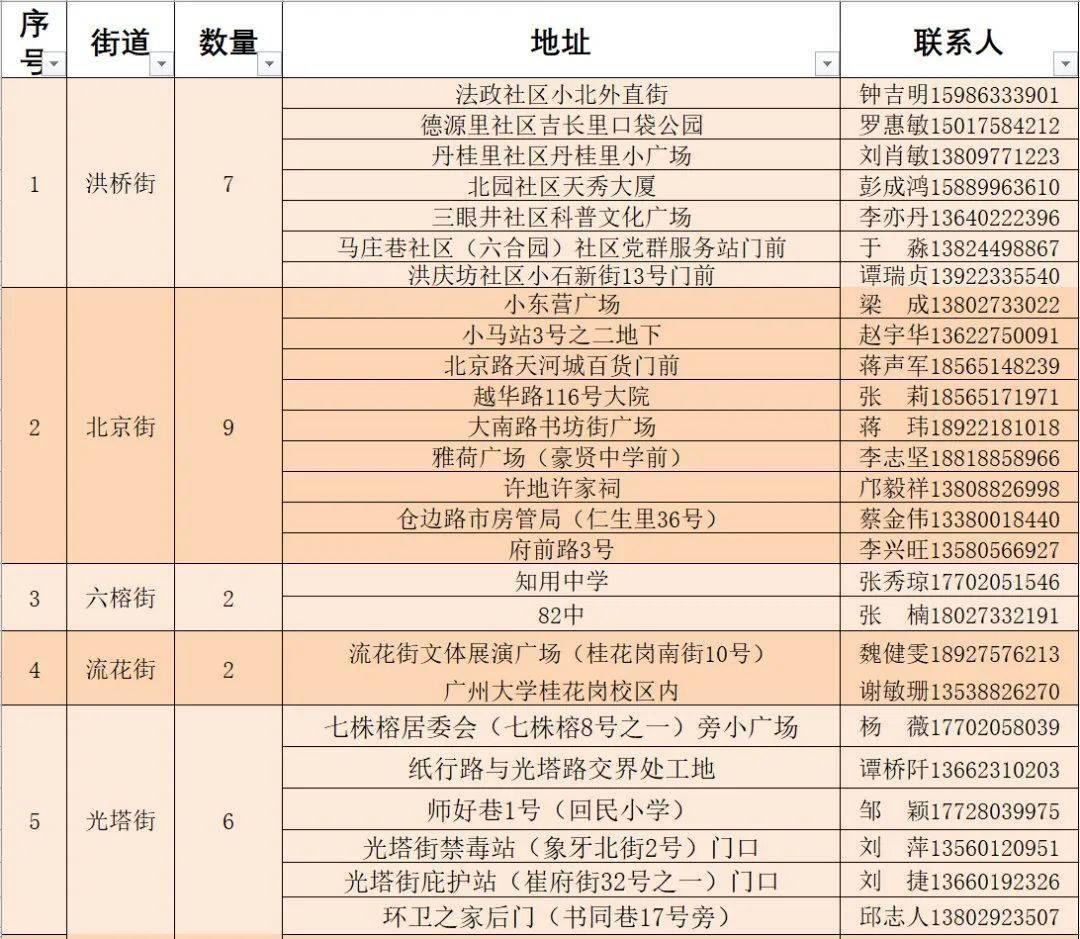 电线电缆回收 第74页