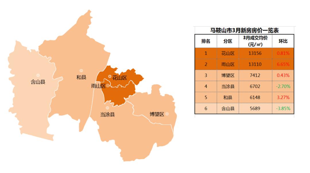 当涂二手房价最新动态及市场走势与影响因素分析摘要