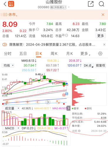 山推股份股票最新消息全面解读与分析