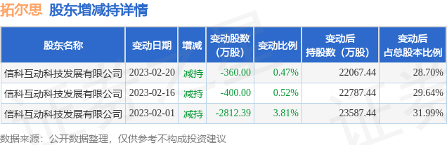 龙口泰尔斯最新消息全面解读与分析