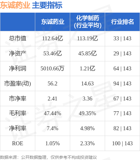 东诚药业股票最新动态全面解析