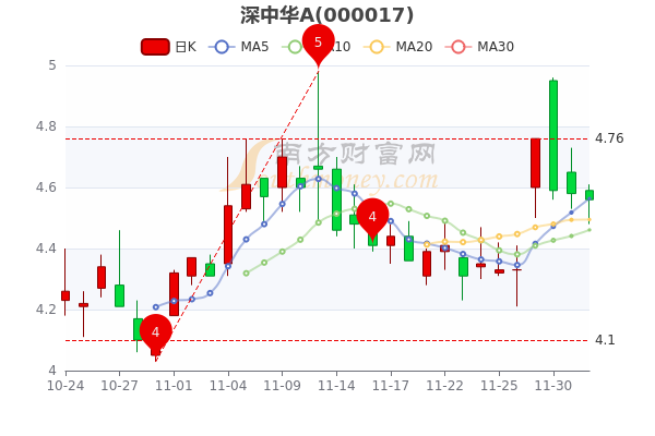 深中华A股票最新消息全面解析与动态更新