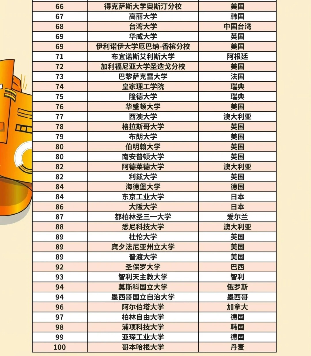 中国内地大学最新排名，探索教育新格局的排名榜单揭晓！