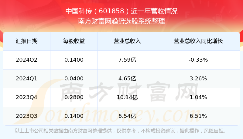 中国科传最新目标价，探索与前瞻的未来展望