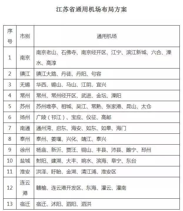 常州通用机场最新消息深度解析，最新动态与进展报告