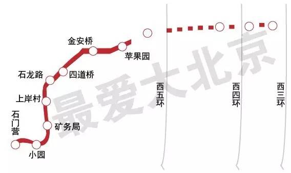 物资回收 第63页