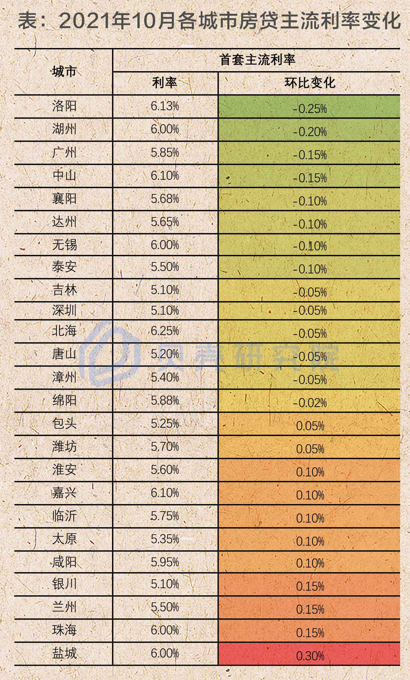 济南房贷利率最新动态，市场趋势及未来展望