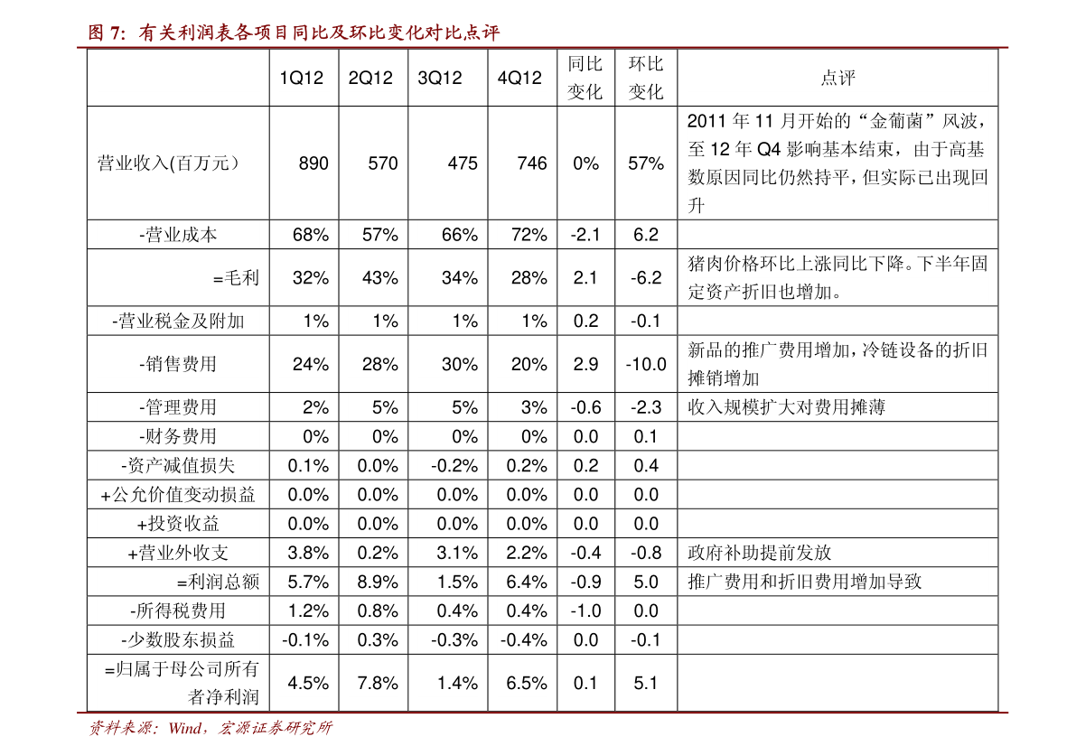 爱施德最新目标价展望与分析报告