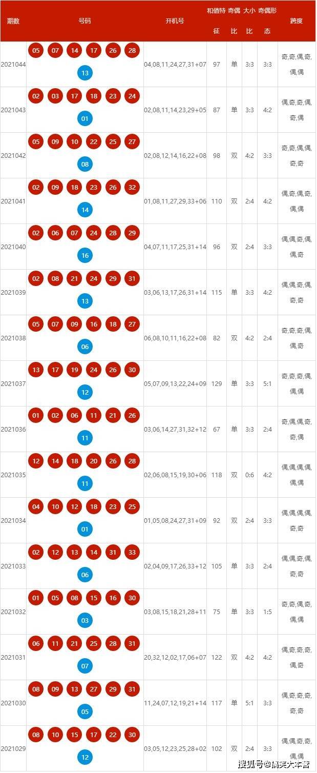 2024年新澳开奖结果记录查询表｜最新正品含义落实