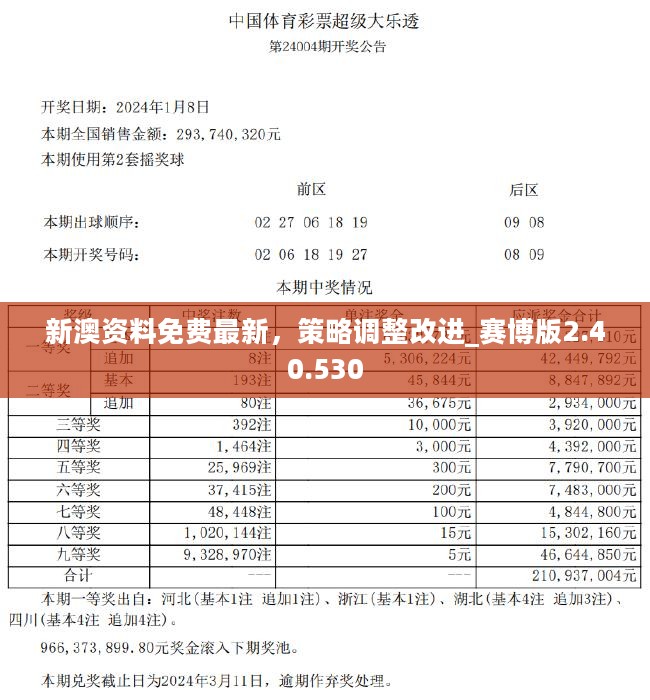 新澳好彩免费资料查询最新版｜数据解释说明规划