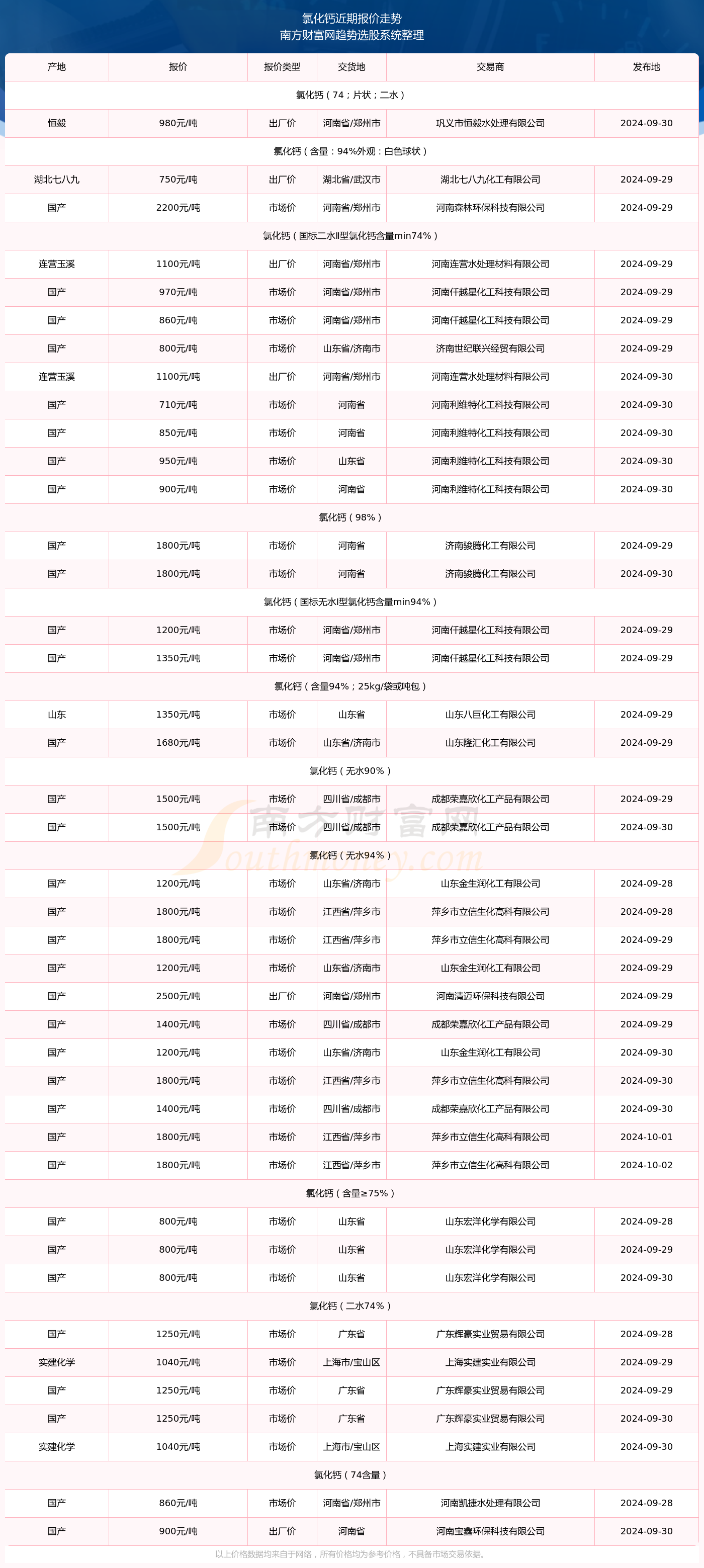 2024年新澳开奖结果｜适用计划解析方案