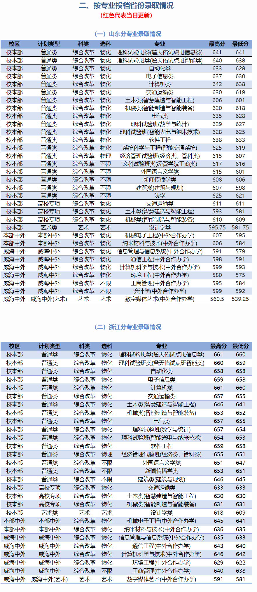 机械设备回收 第56页