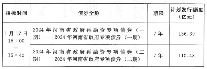 物资回收 第55页