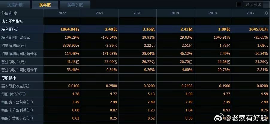 新澳精准资料期期精准｜数据解释说明规划