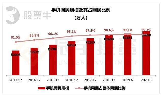 物资回收 第53页