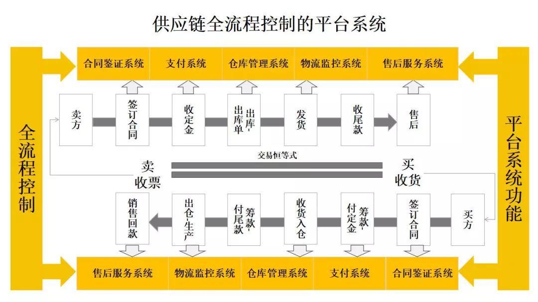 新奥精准资料免费提供｜数据解释说明规划