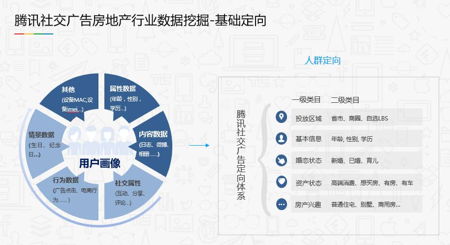 生产性废旧金属回收 第32页