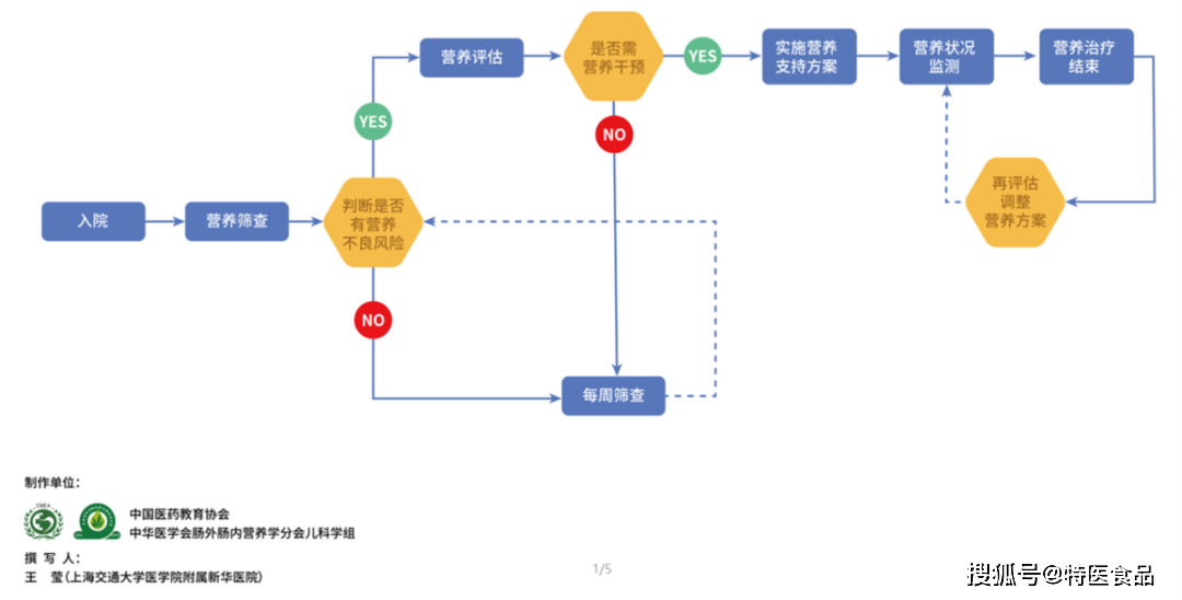 新澳门一码一肖一特一中水果爷爷,标准化流程评估_豪华款68.563