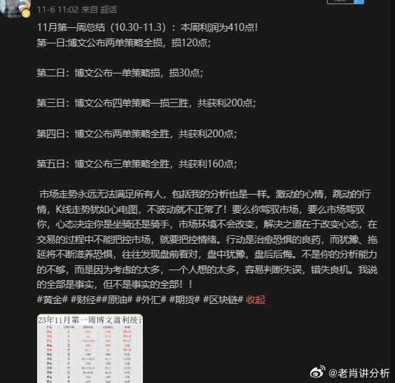 白小姐一肖一必中一肖,高速响应策略解析_VR20.45