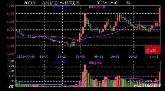 江淮汽车股票最新动态，行业趋势、公司动态与市场反应一网打尽