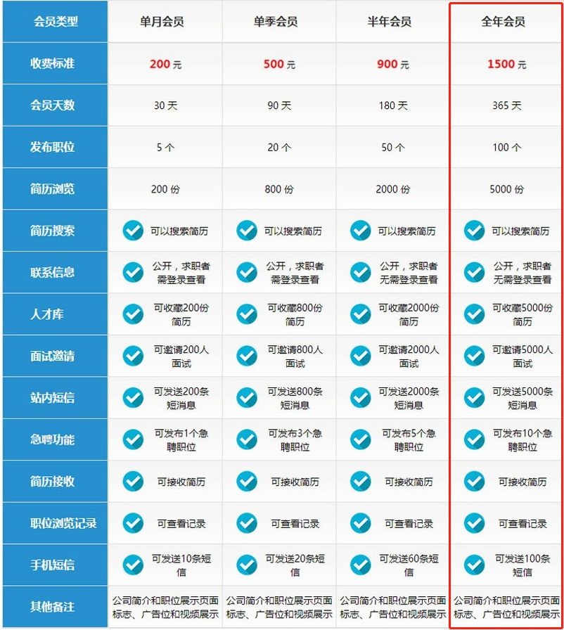 奉节人才网最新招聘信息全面更新速递