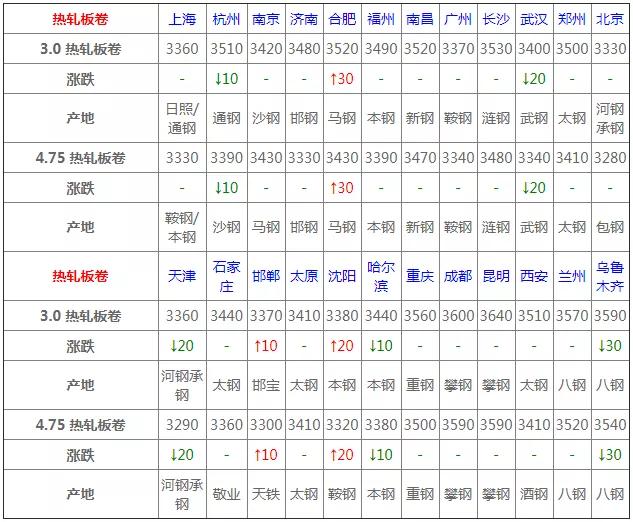 钢材价格行情最新走势深度解析