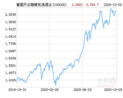 今日最新净值查询与分析，100026基金净值揭秘