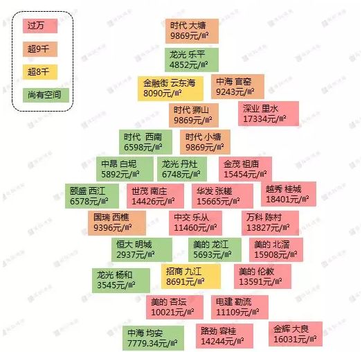 佛山房价调控最新动态，政策走向与市场趋势深度解析