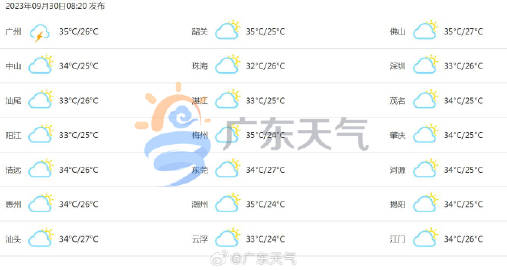 广东省多变季节天气最新消息与细致关怀指南