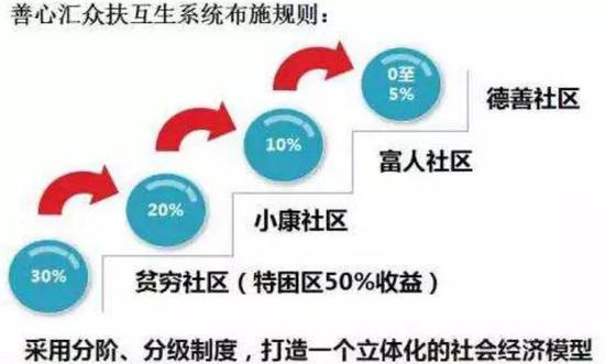 再生资源回收 第7页