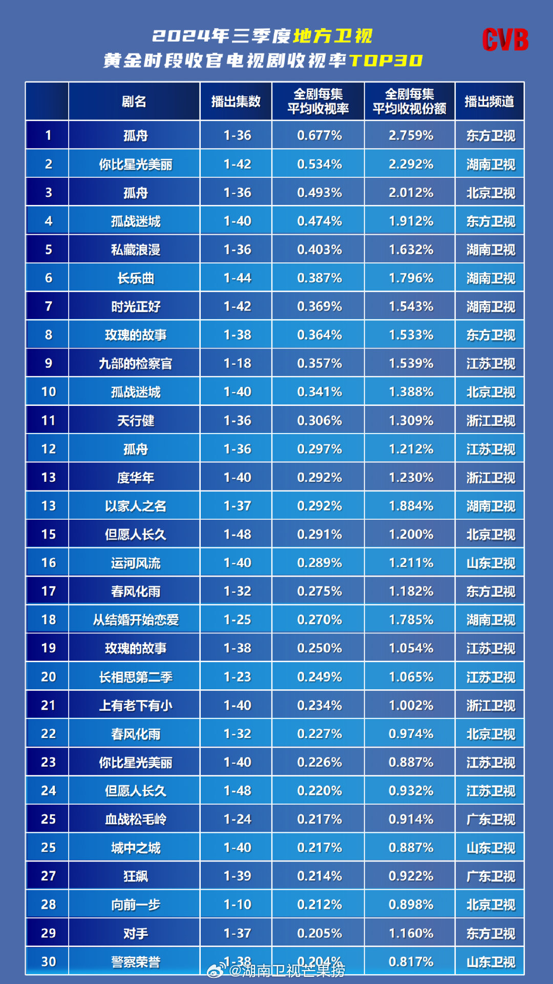 2024收视率排行榜最新出炉，电视娱乐产业热度解析