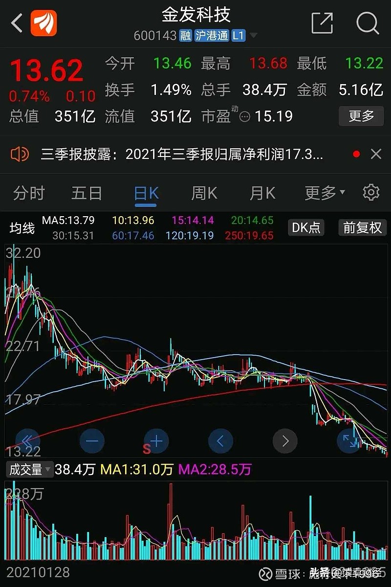 金发科技股票最新消息深度解析与动态关注