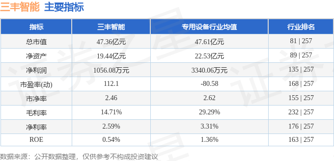 三丰智能股票最新消息深度解析与动态关注