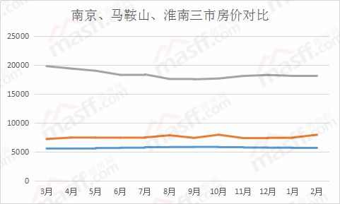 马鞍山最新房价信息及购房者必备指南