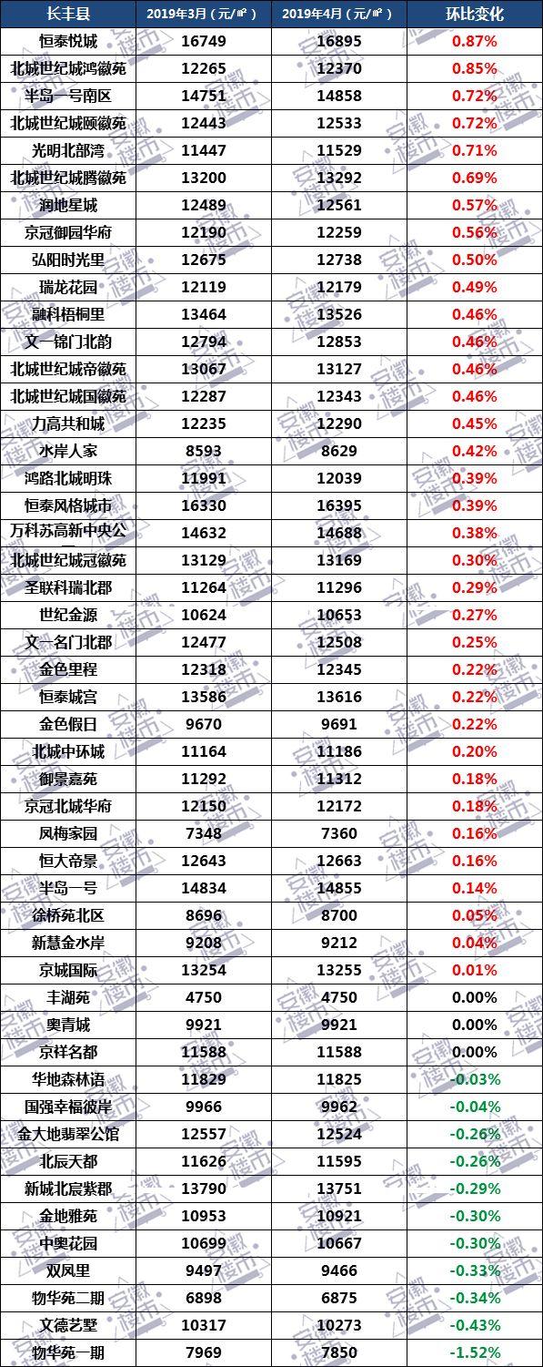 合肥肥东房价动态，最新趋势、影响因素与前景展望