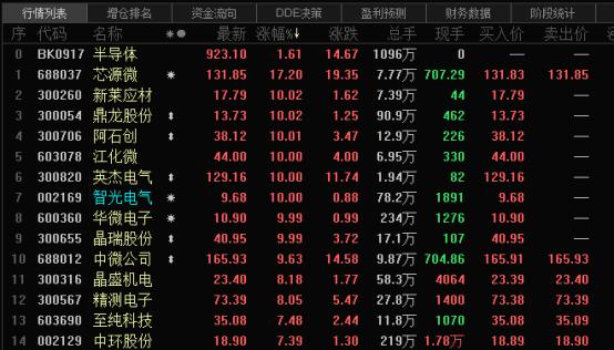 智光电气股票最新消息全面解读与分析