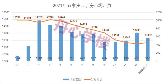 石家庄辛集市最新房价动态分析与趋势预测