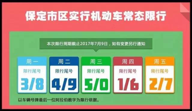 河北保定限号最新动态，深度解析及影响展望